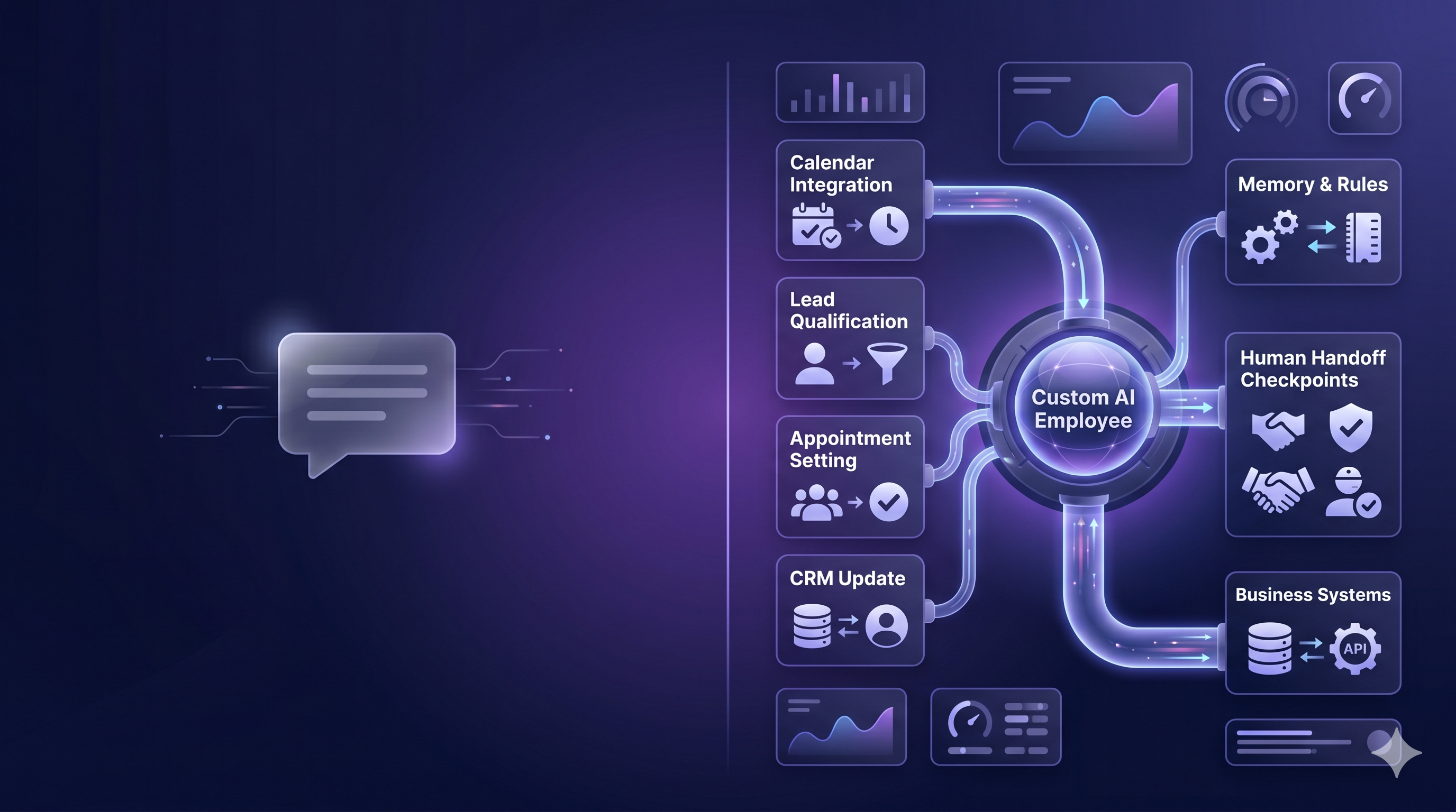 Comparison between a generic chatbot and a Custom Built Employee connected to business workflows.